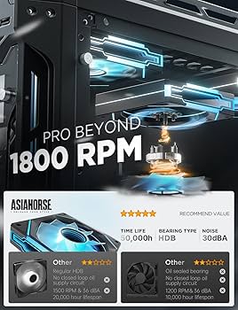 AsiaHorse AMICI-5GT RGB PC Fans, Infinity Mirror ARGB Fans